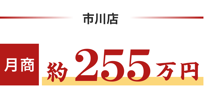 市川店 月商約255万円