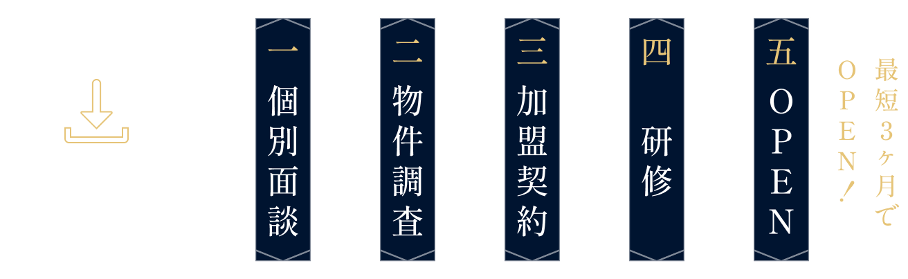 オープンまでの流れ