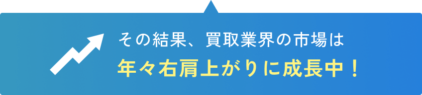 その結果、買取業界の市場は年々右肩上がりに成長中！